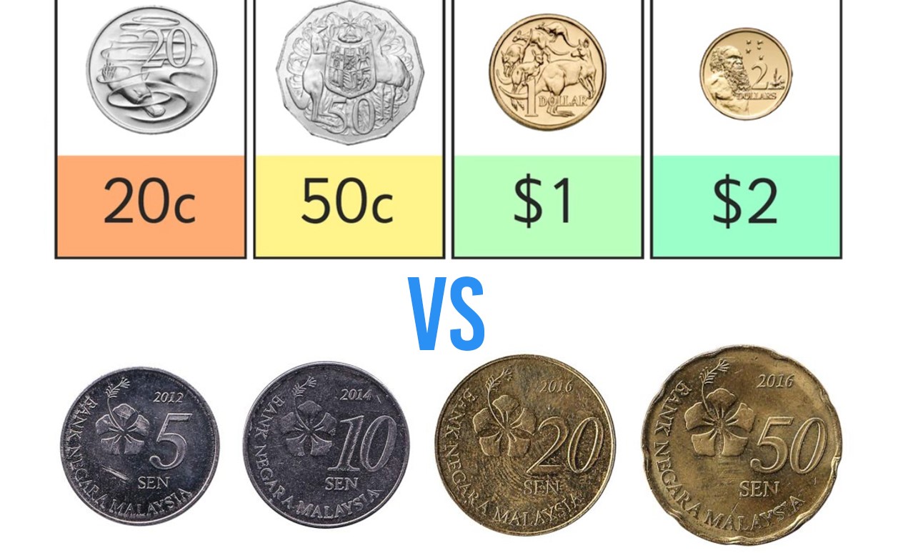 Comparison of coins