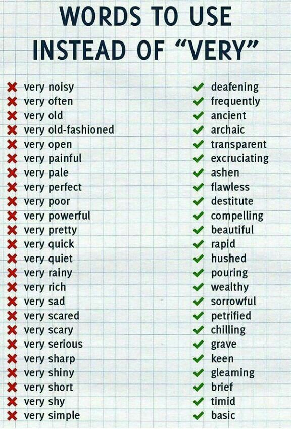 english synonyms 