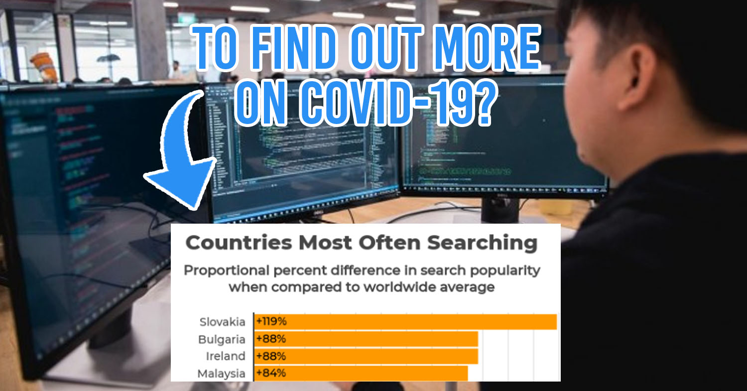Coronavirus searches on Pornhub in Malaysia