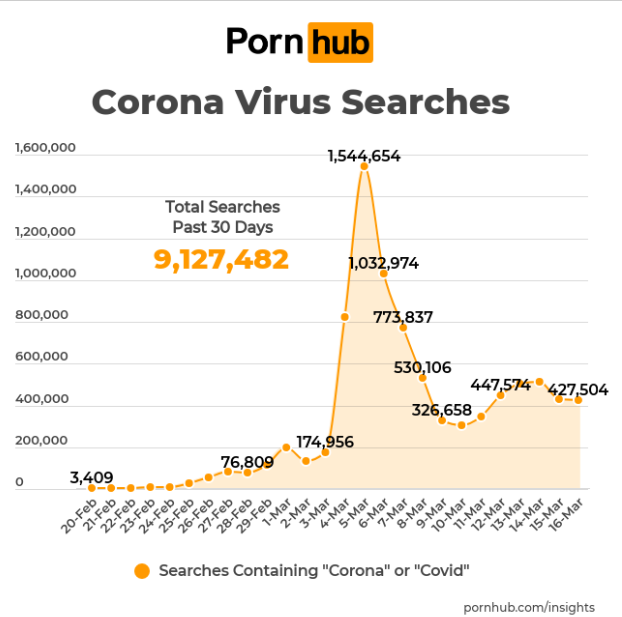 pornhub coronavirus stats