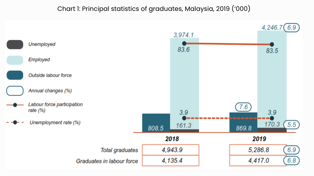 Malaysian fresh grad salary 2019