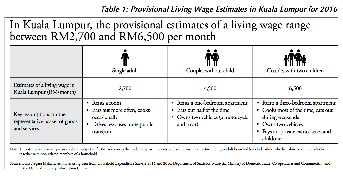 Malaysian fresh grad salary 2019