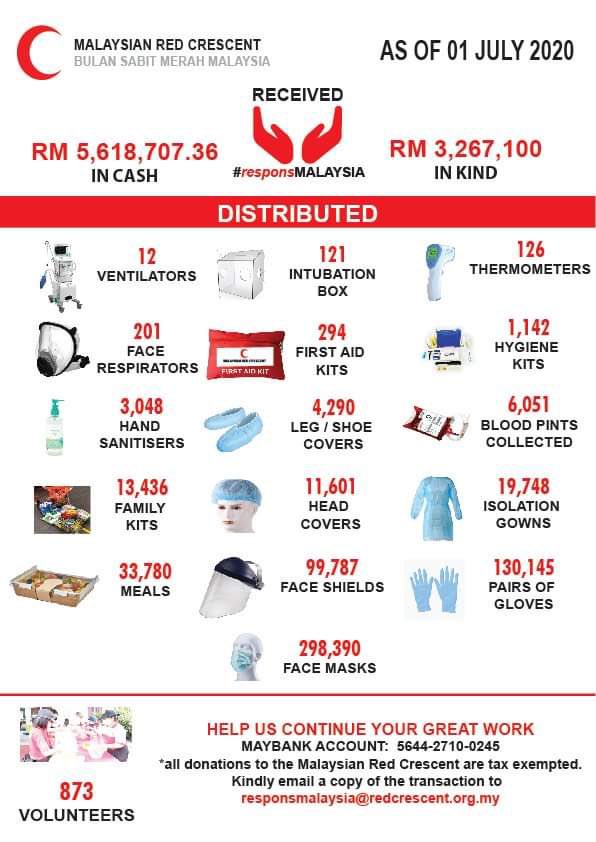 Malaysian Red Crescent donation poster