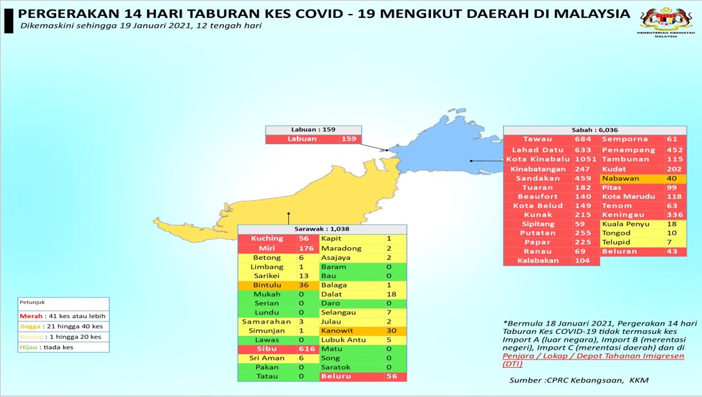 Sibu COVID-19 positive individuals