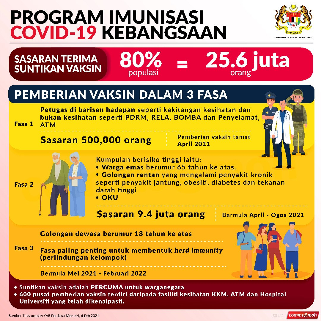 Malaysia vaccination rollout 