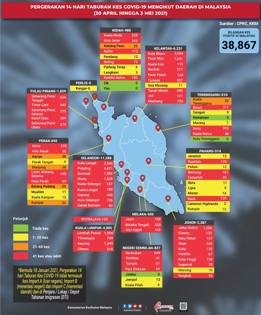 Targeted MCO in KL localities - cases 
