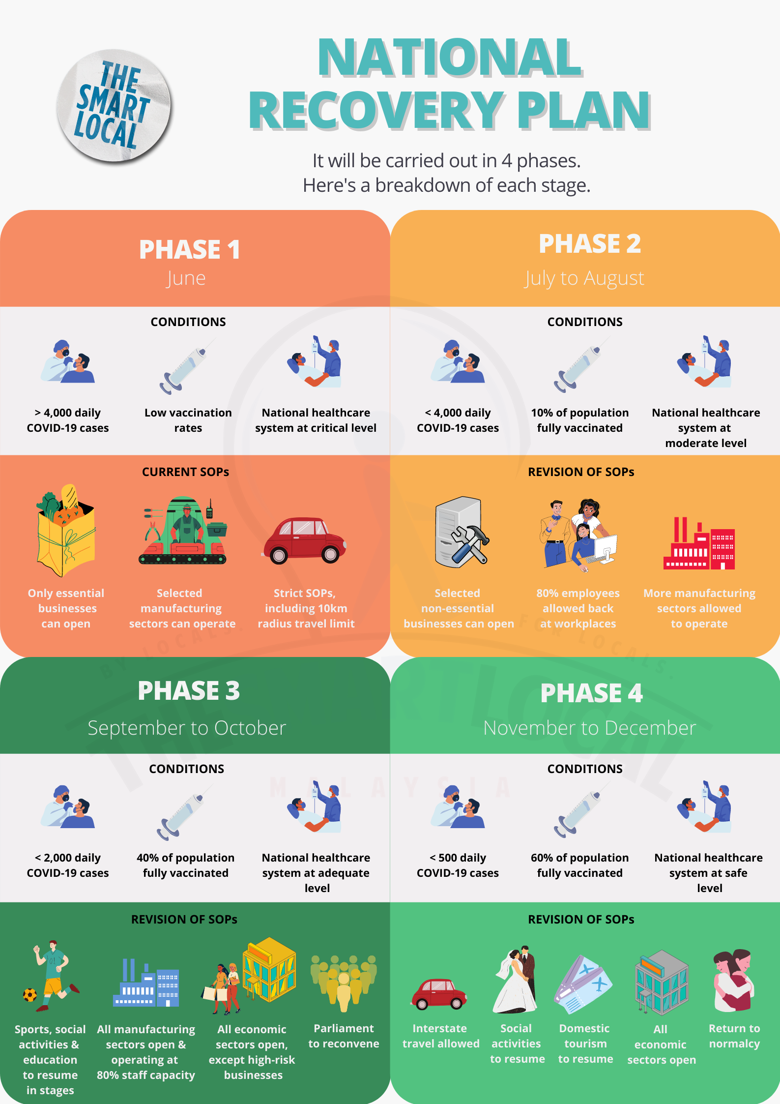 National Recovery Plan continuation