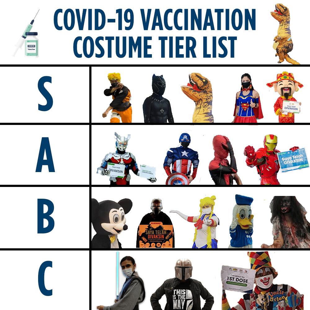 vaccination costume tiering chart