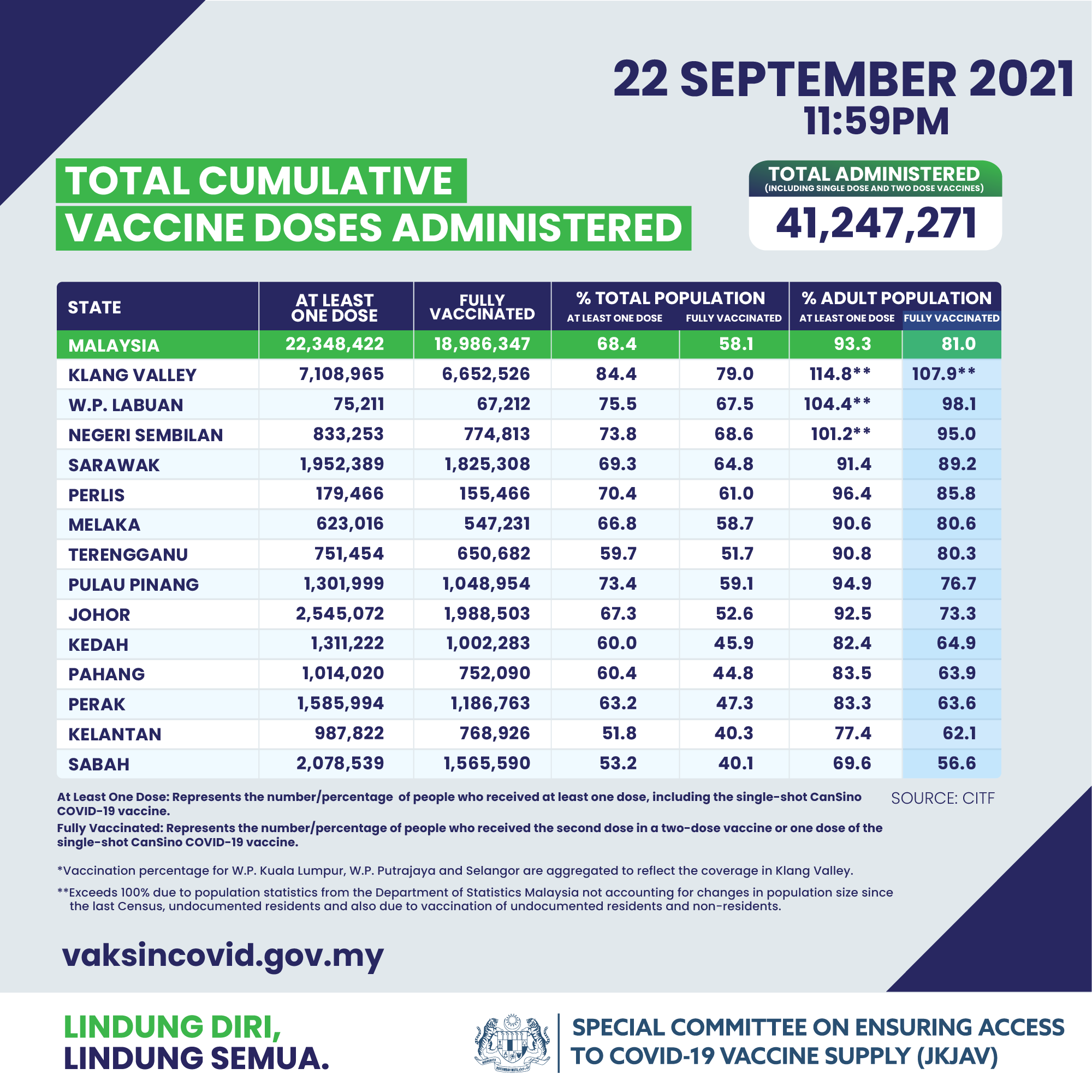 Interstate travel for the fully vaccinated - vaccination rates