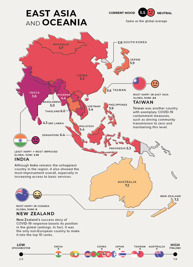 World Happiness Report 2021 Asia and Oceania