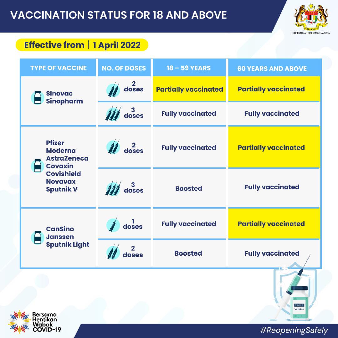 smart traveller malaysia