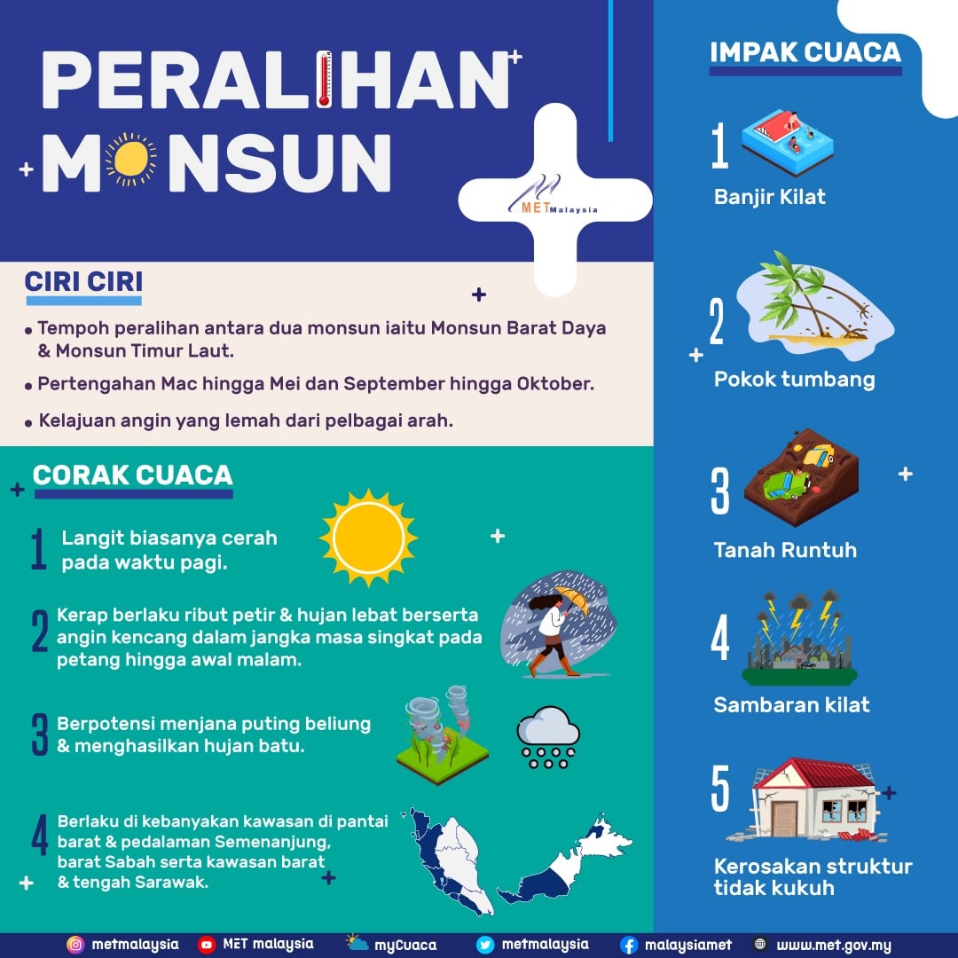 Monsoon Transition Period Malaysia