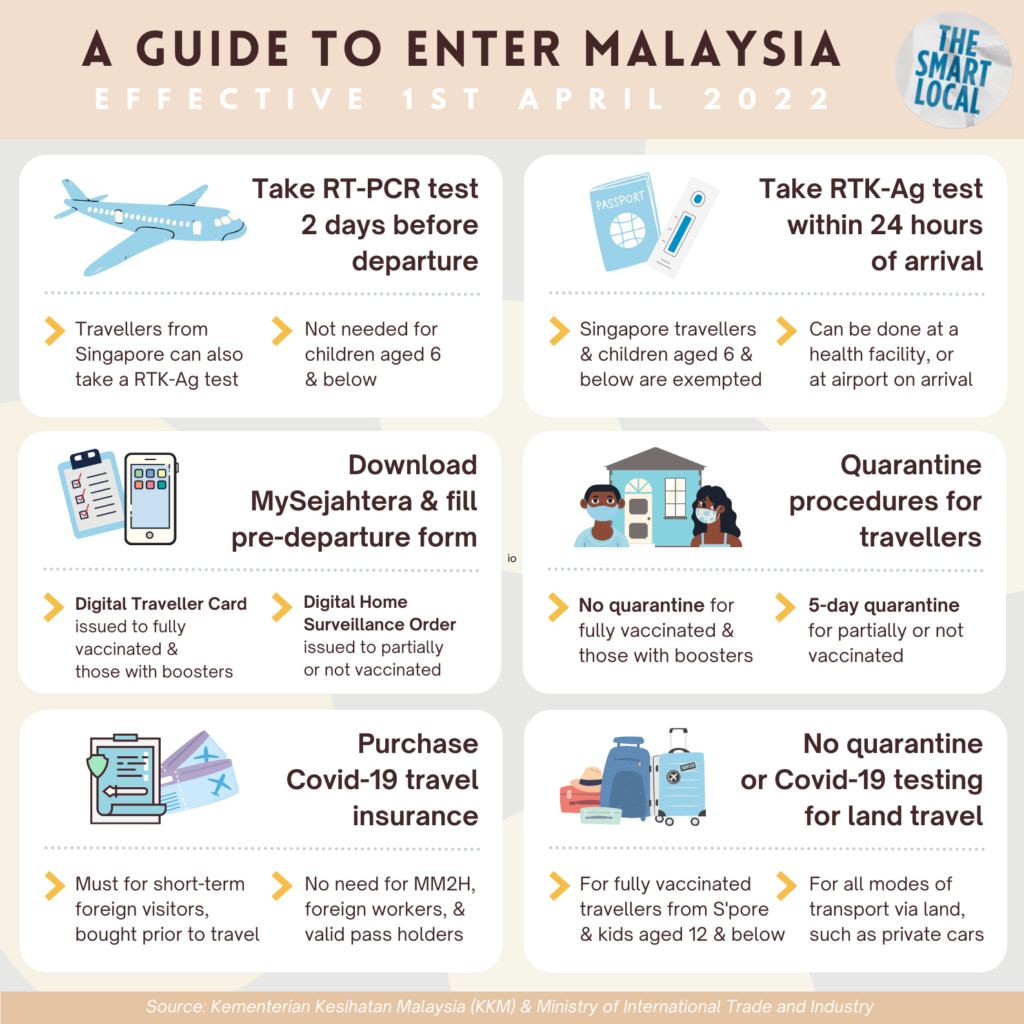 malaysia travel policy