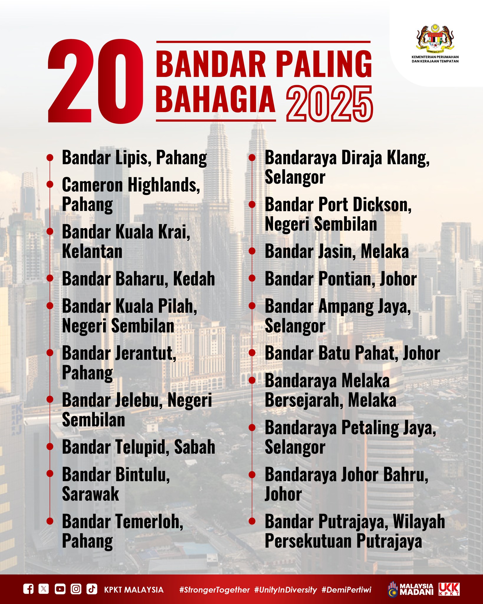 malaysia happiness index 2025 - list