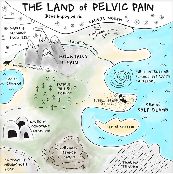 "the land of pelvin pain' illustration