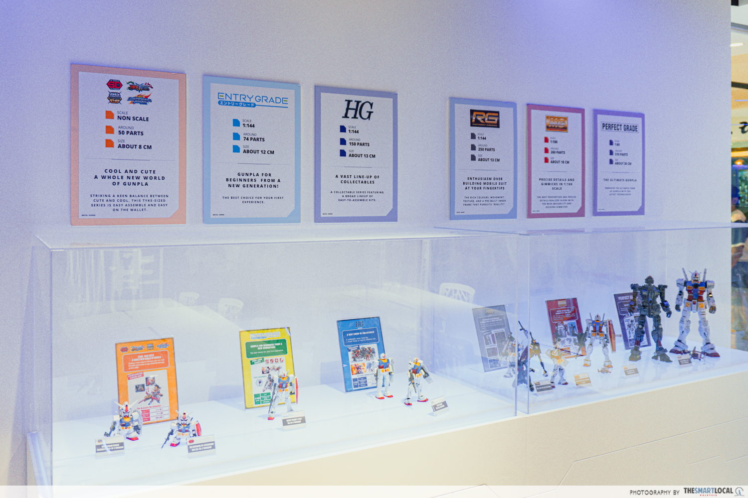 the gundam base malaysia - grades