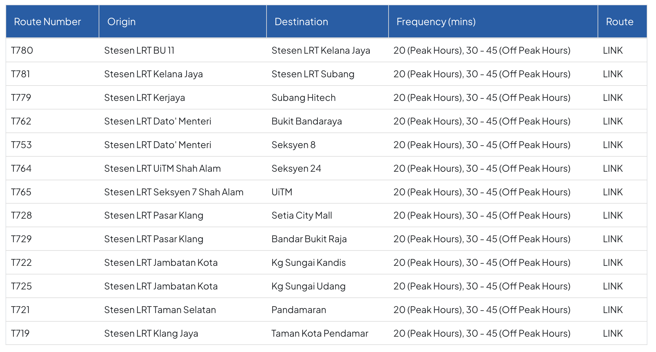 shah alam lrt guide - feeder bus routes and numbers