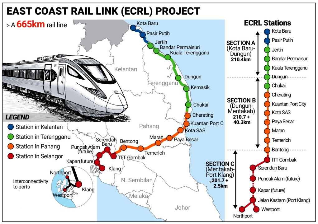 East Coast Rail Link Map
