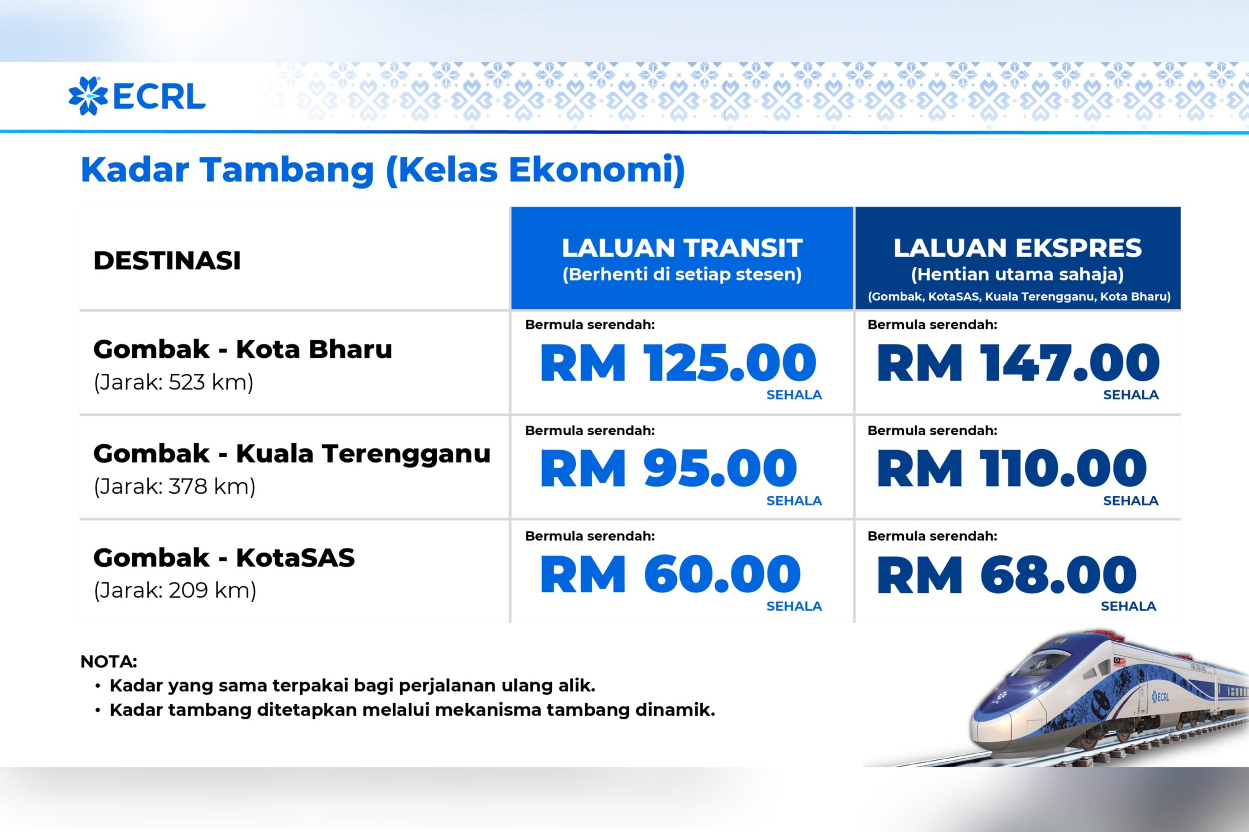 ECRL Malaysia rates