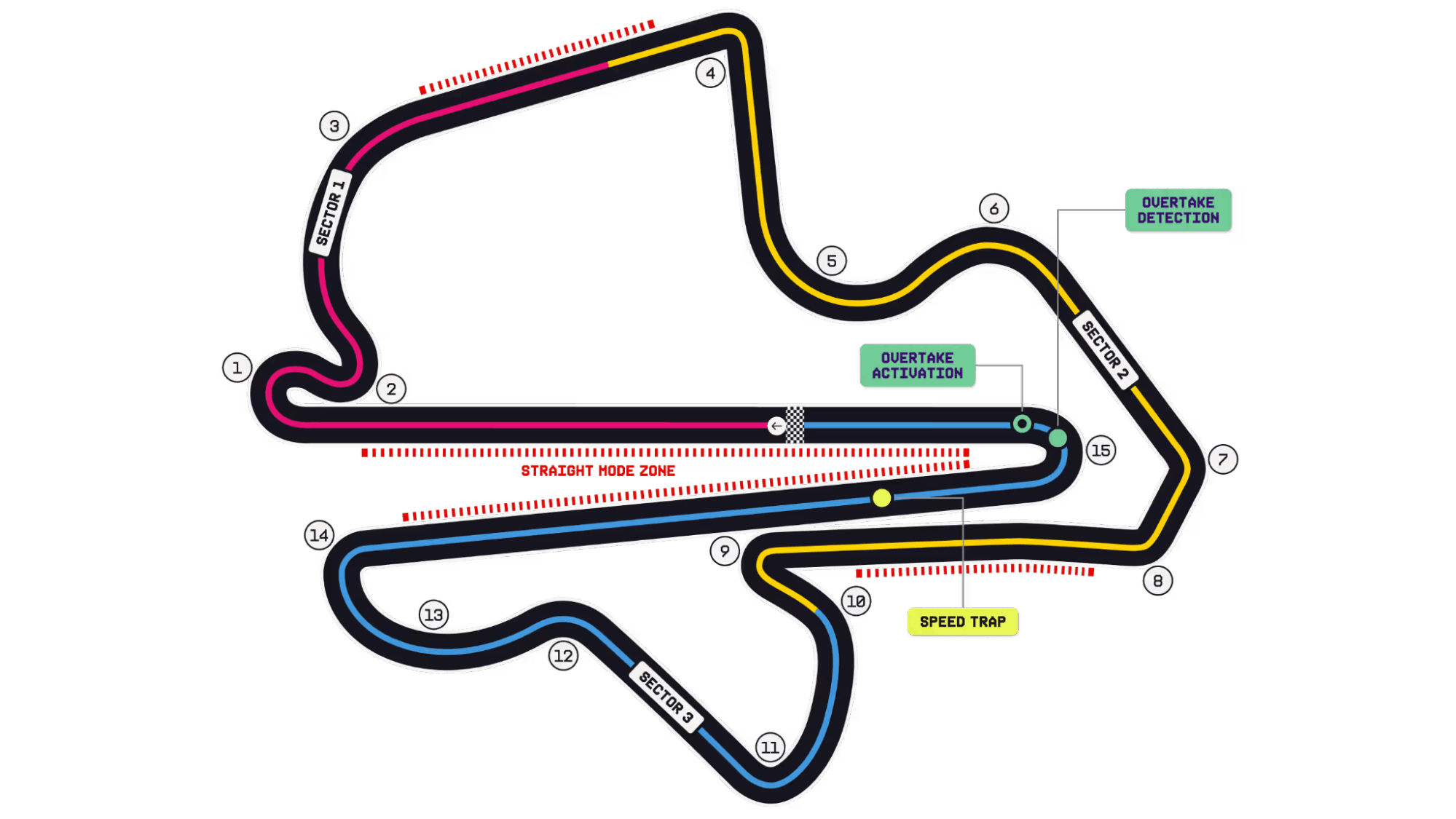 bahrain grand prix malaysia - sepang international circuit
